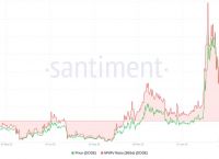 关于狗狗币最新消息及未来发展前景的信息