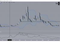 莱特币LTC,莱特币今日走势美金价格