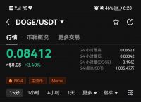 狗狗币今日行情,狗狗币今日行情价格5000元