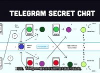 关于telegeram群组出现thisgroup的信息