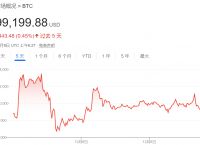 特朗普币今日最新消息,特朗普币最新价格走势图