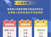 2020年北京中考报名政策,2020年北京中考报名政策解读