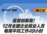 基本面 | 连续创新高！12月全国企业就业人员每周平均工作49小时|界面新闻