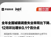 基本面 | 全年全国城镇调查失业率同比下降，12月环比增长0.1个百分点|界面新闻