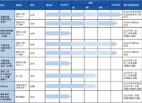 IPO雷达｜连续亏损的中慧生物赴港上市：唯一上市流感疫苗遭遇“价格战”|界面新闻 · 证券