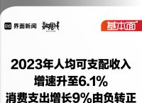 基本面 | 2023年人均可支配收入增速升至6.1%，消费支出增速9%由负转正|界面新闻
