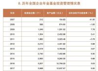 “神秘的”企业年金2024年收益出炉了，12家机构管理规模超1000亿元|界面新闻