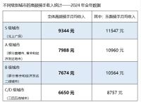参透美团的2024：生态建设成必备课题，科技和出海是下一站|界面新闻
