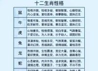 究竟有钱有势权力大的是什么生肖？生肖对个人命运的影响解析