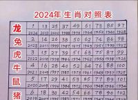 今期生肖三七加打一个生肖
