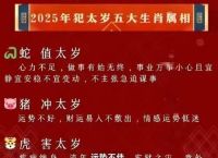“灵和风暖太昌春，三八开来我作福”打一准确生肖