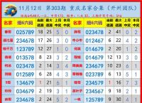 去年今期猜三个数