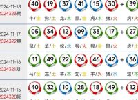 今晚最准出什么生肖,今晚最准出什么生肖?77期