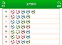 今期生肖必有数二七有数蓝绿出