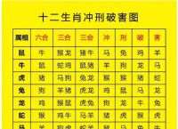 今期生肖有火花有哪些,今期生肖出在火是什么动物