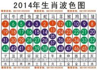 今期生肖二七边是什生肖数字,今期生肖最好找,二七美女大家求
