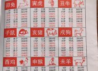 描述打一生肖