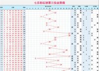 今期特尾数是什么