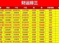 今期生肖三九定,五八定数必中奖