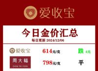 黄金回收价格详解：如何抓住高价出手的最佳时机