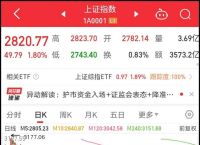 深度揭秘深证指数：了解深圳市场风向与投资机遇