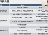 探索卡尔达诺圆：区块链生态系统的未来潜力与投资策略