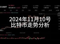 深入解析比特币历史价格表走势图：揭示金融世界新常态