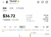 揭秘trump币行情：了解市场趋势与投资机会