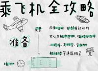 如何使用纸飞机Telegram：全面指南，轻松探索其特色功能