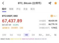 比特币交易今日价格表：实时市场脉动与投资策略指南