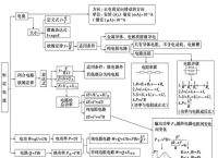 探索特勒根第二定理：电气工程中的能量守恒与电路分析