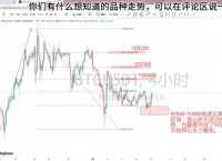 比特币最新分析预测：探索未来金融革新的潜力