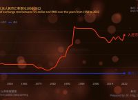 狗币1个等于多少人民币？了解实时汇率与历史趋势分析