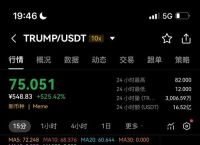 trump币未来可能暴涨的投资机会分析
