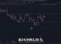 以太坊今日最新消息走势分析：技术升级与市场动态深度解析