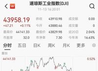 比特币或已打破与纳斯达克关联的深度分析