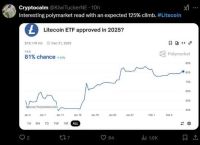 莱特币历史最高价和投资策略分析
