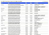 CRV虚拟币最新消息：投资分析、价格预测与购买指南