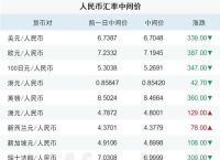 泰达币在国内的投资前景分析：把握数字资产的新机遇