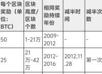 普通人怎么搞到比特币：简单有效的获取与投资策略