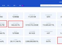 FIL币发行价历史行情分析及未来趋势展望
