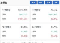狗狗币行情分析：投资策略与市场趋势解读