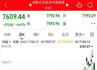 美股阿里巴巴股票行情分析：把握市场风险与投资机遇