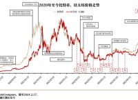 比特币历史价格走势图历年分析与解读