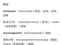 graphy后缀表示什么及其在各领域的应用与影响