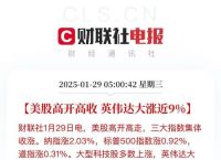 美股今日行情分析：科技股引领市场回暖，投资者信心逐步恢复