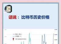 BTC美元行情分析：理解比特币价格波动的关键因素