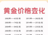 黄金价格走势图10年分析与投资策略