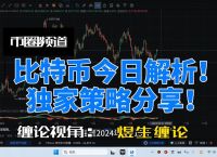 比特币BTC最新实情图分析与投资策略