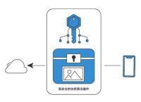 tg黑盒：实现高效数据分析与信息安全的多功能工具